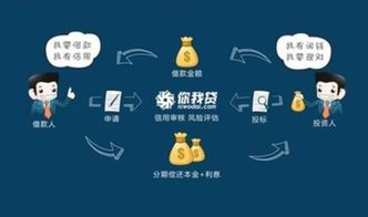 深度分析你我貸產(chǎn)品用戶關(guān)心的五大問(wèn)題
