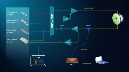 光迅科技前瞻性布局通感一體化，攜OPU及全系列相干產品亮相CIOE