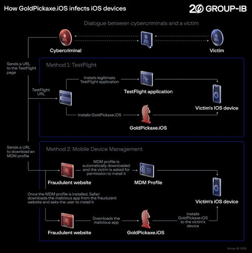 蘋果也不安全了 iOS系統首現木馬病毒引發安全警示