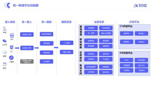 科大訊飛智能聯絡中心全新升級 構建全時空、高效率、有溫度的新一代客服網絡技術服務