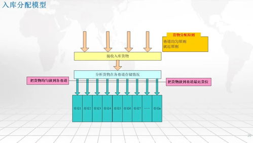 智慧工廠一體化集成應用 MES、EMS、WMS與SRM的協同架構與集成服務