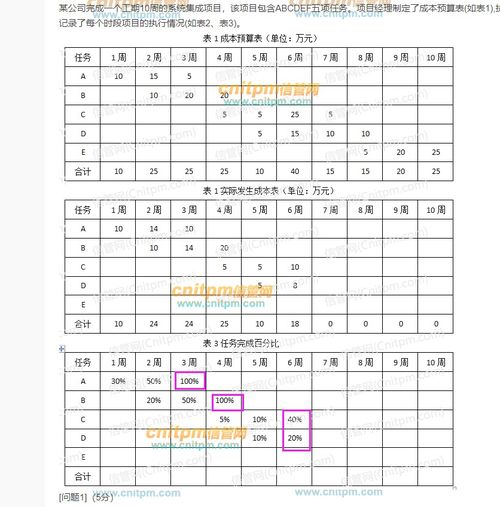 信息系統項目管理師例題解析 網絡技術服務項目的工期管理