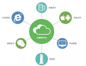 易事特 以高效快充技術為引擎，構建智能充電與信息系統集成新生態